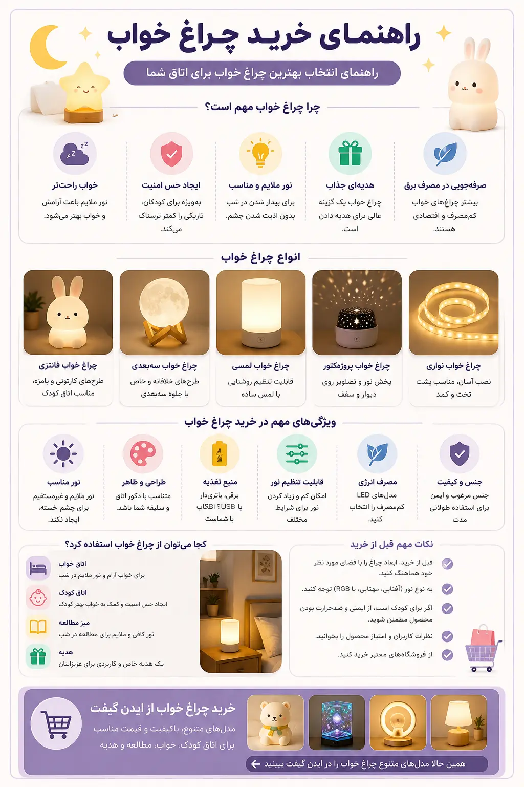 اینفوگرافیک راهنمای خرید چراغ خواب 